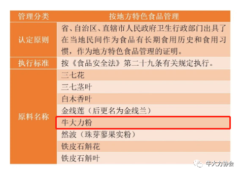 號（hào）外 | 衛（wèi）健委核（hé）準，牛大力粉作為地方特色食品管（guǎn）理